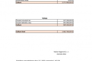 Schválený rozpočet 2025 - Fond obnovy VHM